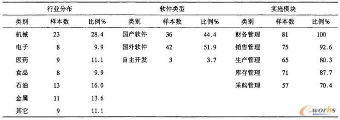 ERP系統(tǒng)在制造企業(yè)應(yīng)用效果的實(shí)證分析-拓步ERP|ERP系統(tǒng)|ERP軟件|免費(fèi)ERP系統(tǒng)軟件|免費(fèi)進(jìn)銷存軟件|生產(chǎn)管理軟件|文檔管理軟件|倉庫管理軟件|免費(fèi)下載-深圳拓步軟件公司